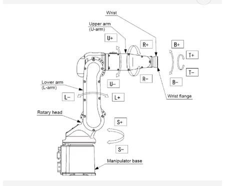 Σύστημα ABB Kuka Fanuc 6 ρομπότ συγκόλλησης λέιζερ ινών βραχίονας ρομπότ άξονα   Βάθος 0.046mm